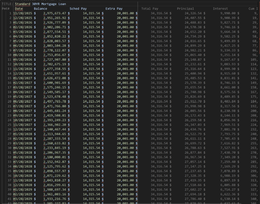 Mortgage Report Example